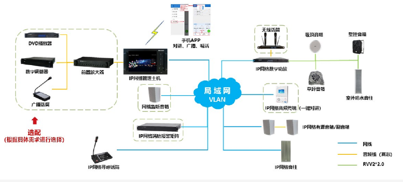 酒店IP網絡廣播係統拓撲