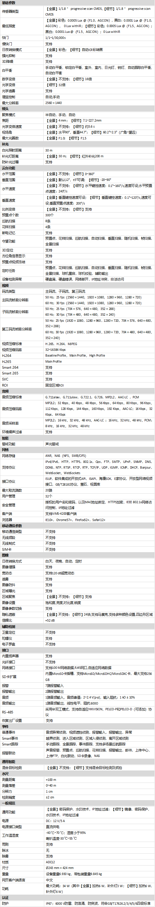 DS-2SK8C144IMX-DW/WL/DG(32F1)規格參數 DS-2SK8C144IMX-DW/WL/DG(32F1)規格參數