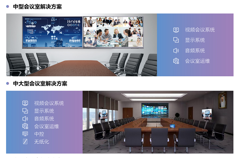 視頻會(hui) 議係統應用