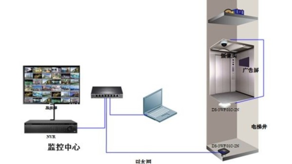 電梯監控安裝
