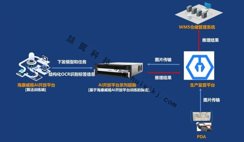 鋼材出入庫盤點AI智能視頻監控拓撲