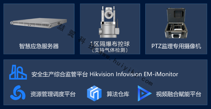 動火作業(ye) 安全監管設備