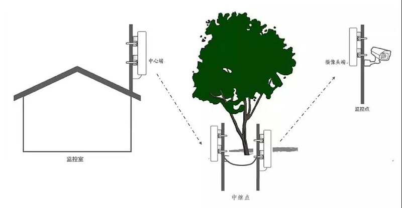工廠監控係統傳(chuan) 輸解決(jue) 方案