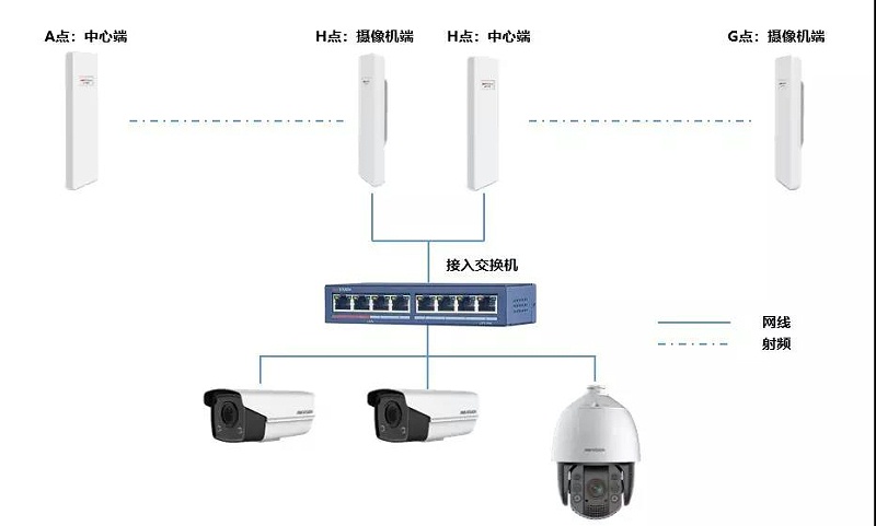 工廠監控係統傳(chuan) 輸解決(jue) 方案