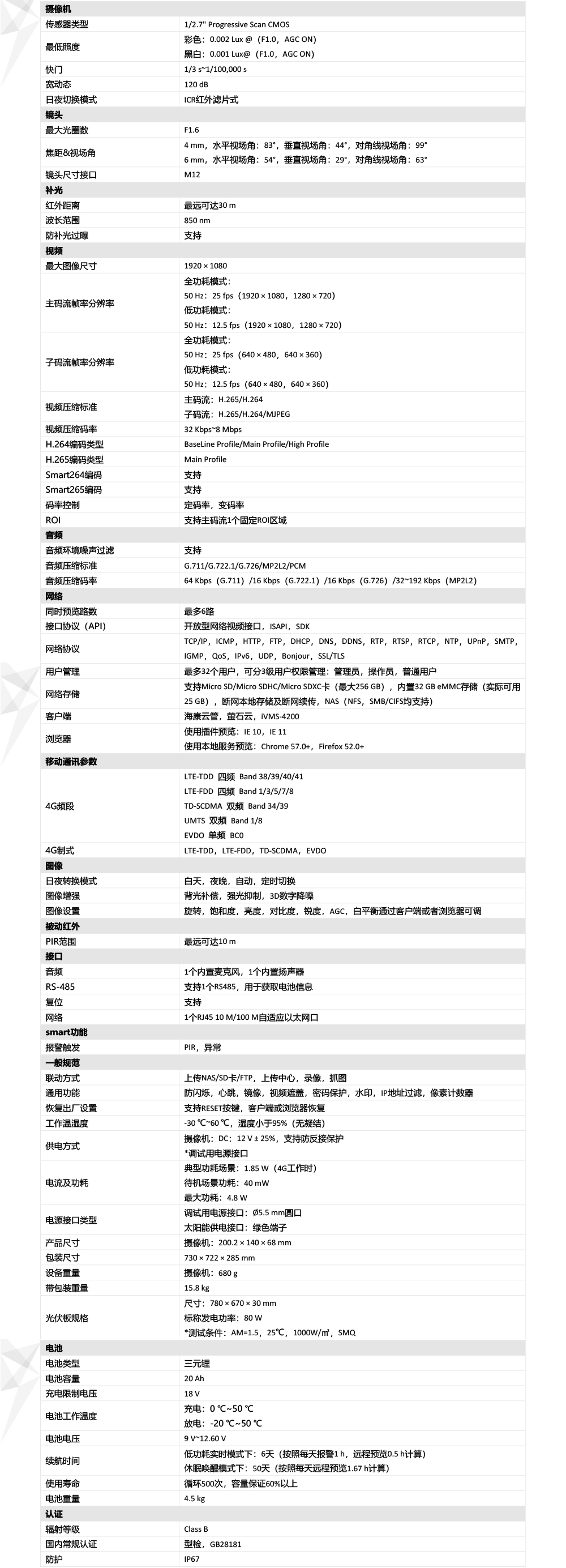 太陽能網絡攝像機