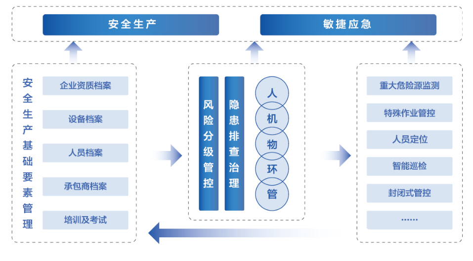 AI智能視頻監控應用