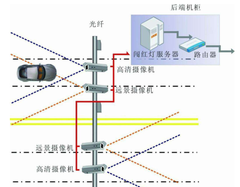 智能卡口係統應用