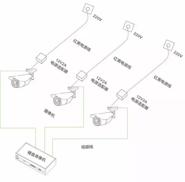 視頻監控係統獨立供電