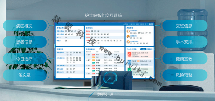 智慧醫療業(ye) 務互動展示平台