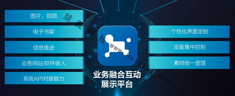 業(ye) 務互動展示平台功能