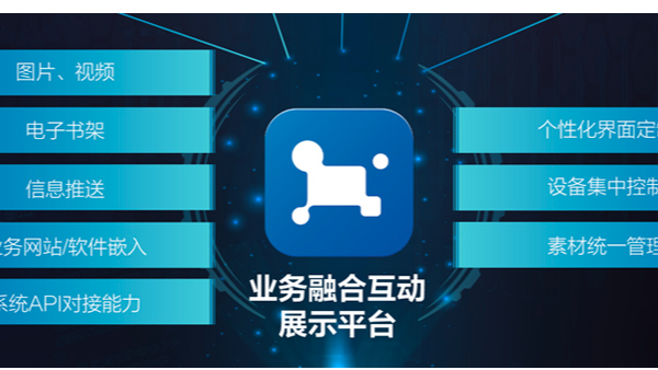 業務互動展示平台功能