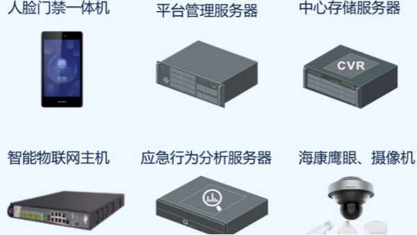 安全生產檢測預警設備