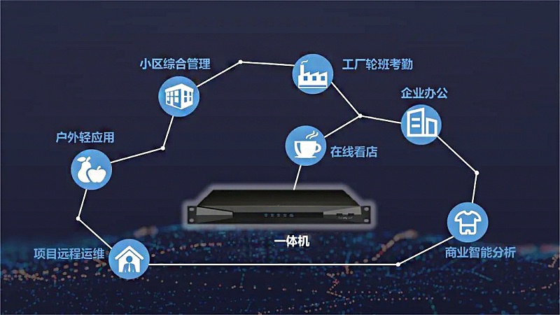 一體(ti) 機適用場景