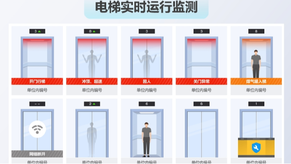電梯智能管理功能