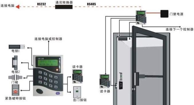 門禁係統安裝