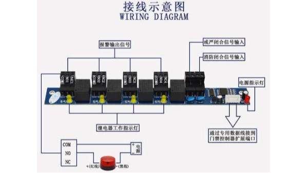 門禁消防報警係統