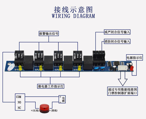 門禁消防報警係統