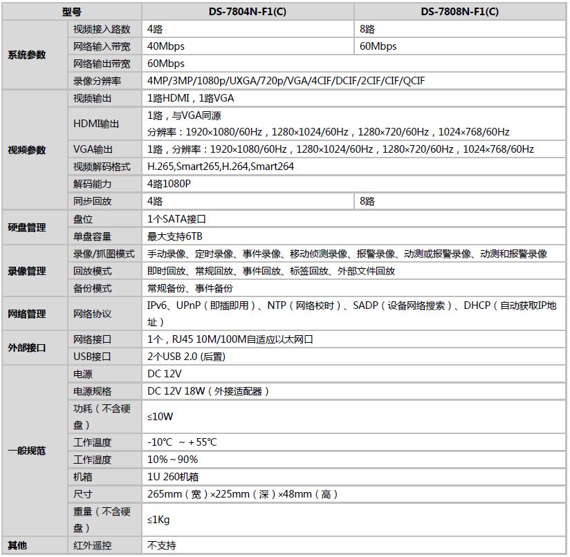 網絡硬盤錄像機