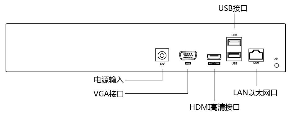 網絡硬盤錄像機