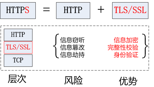 如何使用加密協議SSL和TLS保護網絡通信在視頻監控係統中的安全