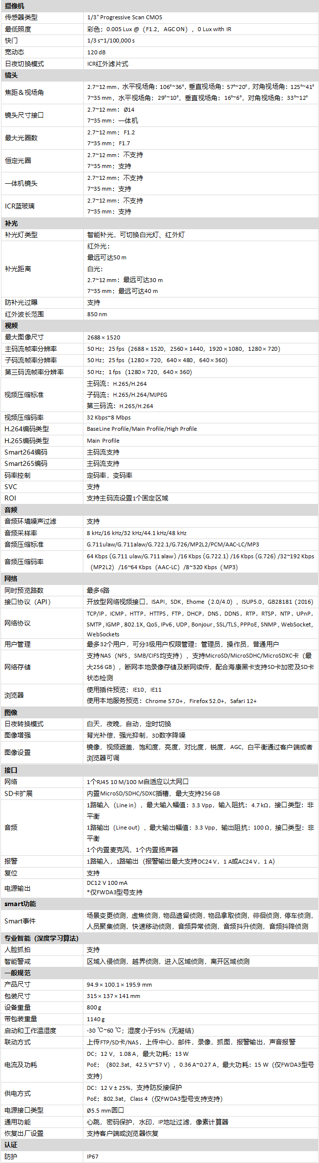 DS-2CD2646F(D)WDA3-LZS規格參數