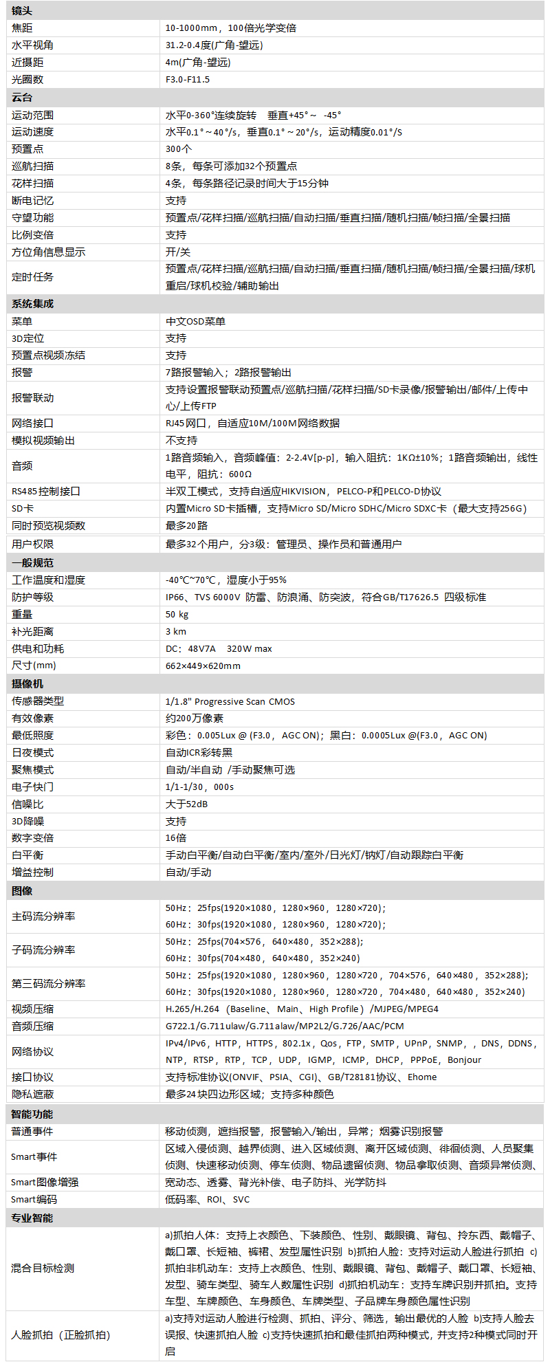 iDS-2DYH2A0IXS-D(T2)產(chan) 品參數