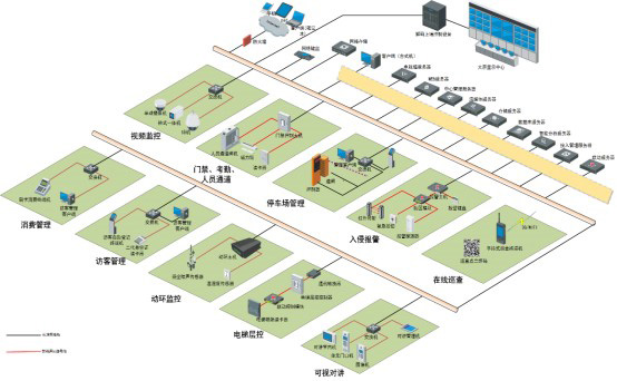 醫院視頻監控方案