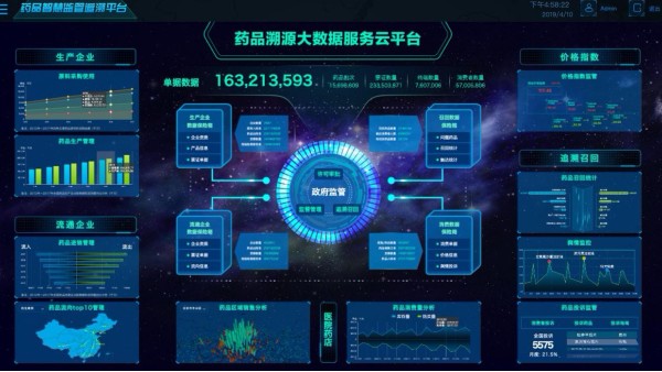 藥品監管係統