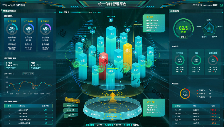 安防統一存儲(chu) 管理平台應用