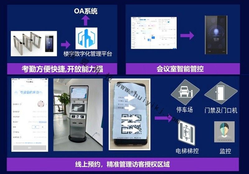 寫(xie) 字樓數字化建設內(nei) 容
