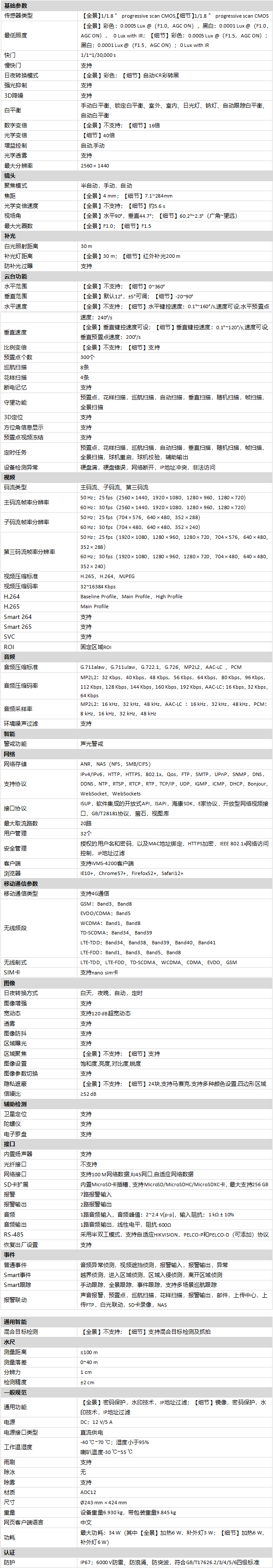 DS-2SK8C144IMX-DW規格參數 DS-2SK8C144IMX-DW規格參數