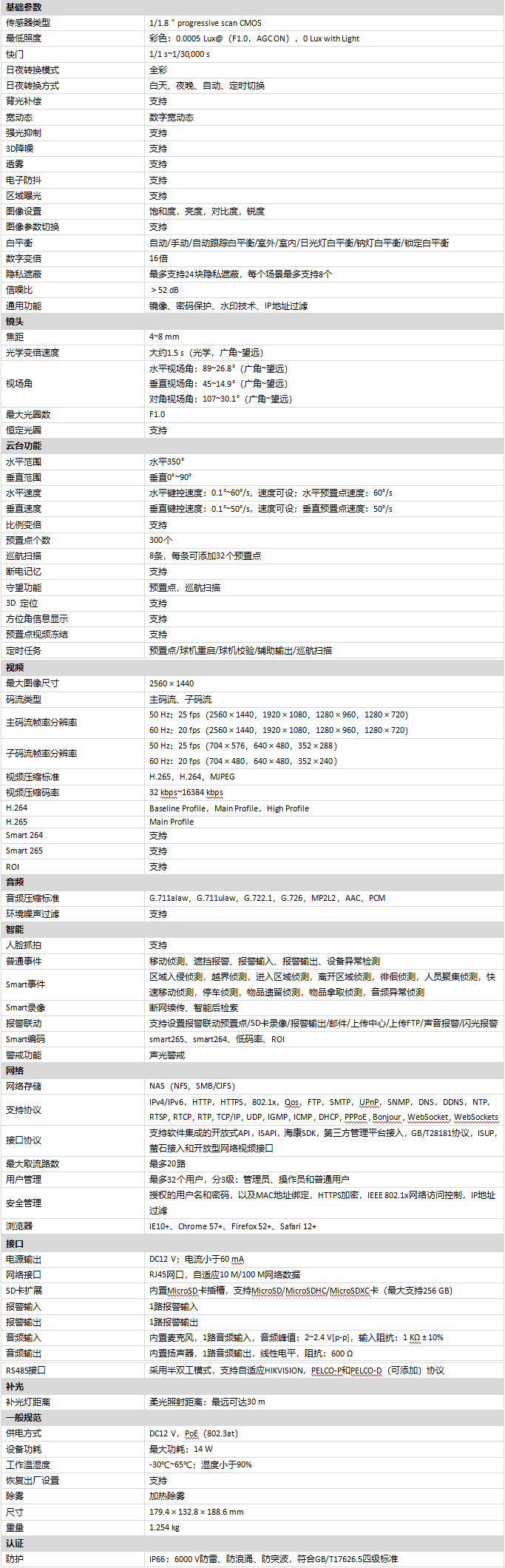 iDS-2PT3S40BW-DE規格參數 iDS-2PT3S40BW-DE規格參數