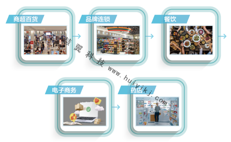 零售智能視頻監控應用
