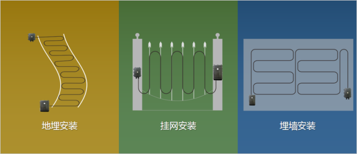 光纖傳(chuan) 播路徑