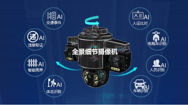 全景細節攝像頭功能