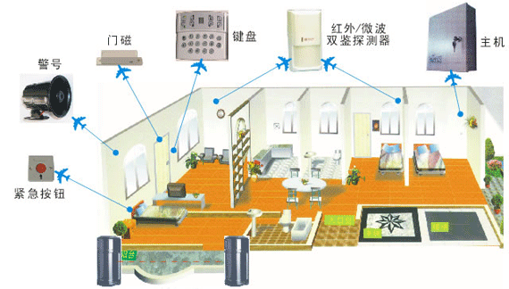 防盜報警係統