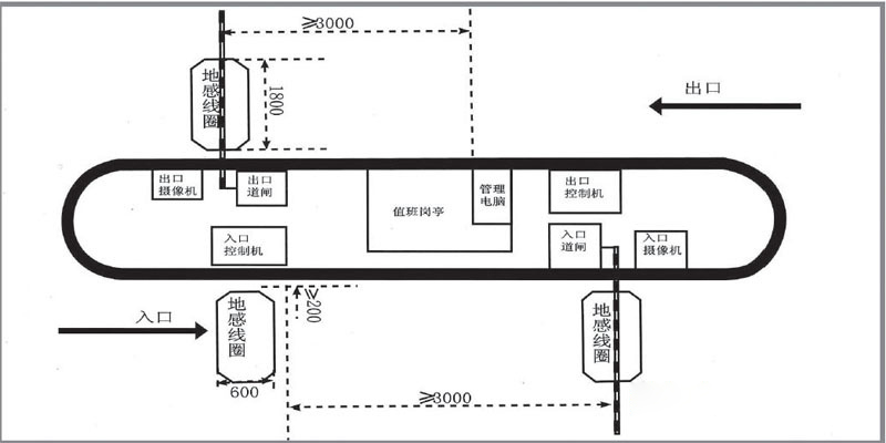 銀行道閘係統拓撲圖