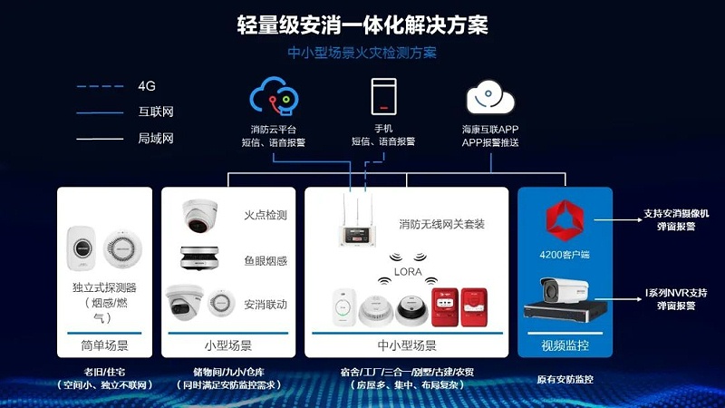 LoRa無線消防報警網關(guan) 