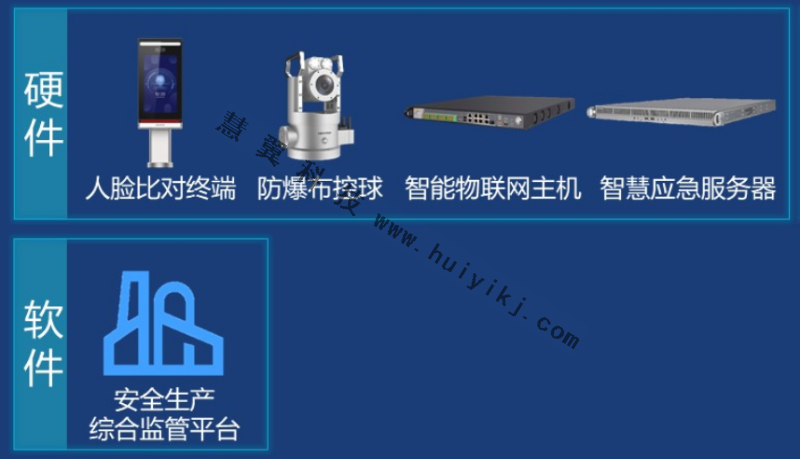 特殊作業(ye) 在線檢查設備