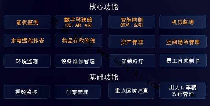 樓宇數字化管理平台功能