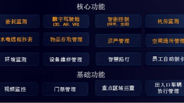 樓宇數字化管理平台功能