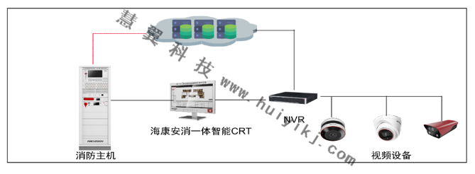 新建建築本地化管理