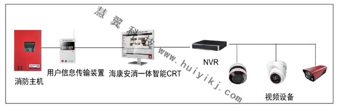 改造建築本地化管理