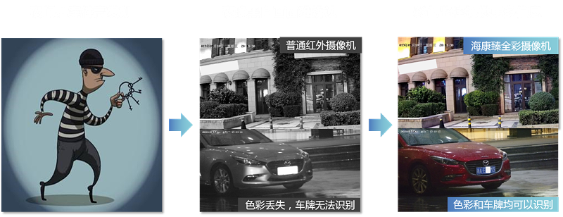 全彩攝像機哪裏好