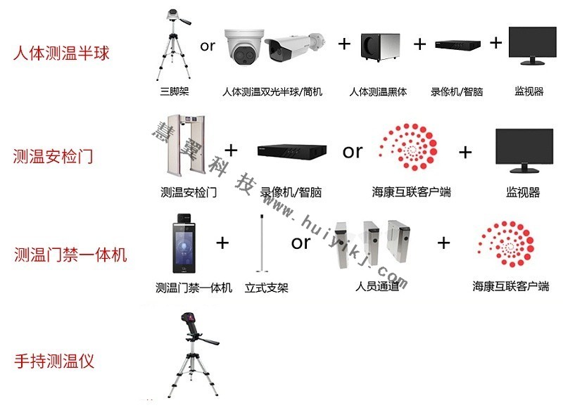 測溫係統