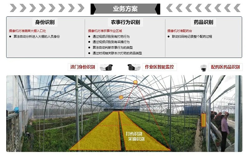 農(nong) 產(chan) 品智慧監管解決(jue) 方案
