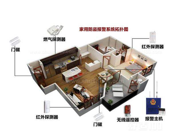 家居安防監控設備作用