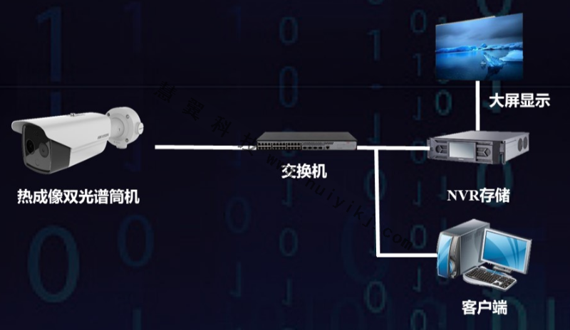 倉(cang) 儲(chu) 智能防火監管方案
