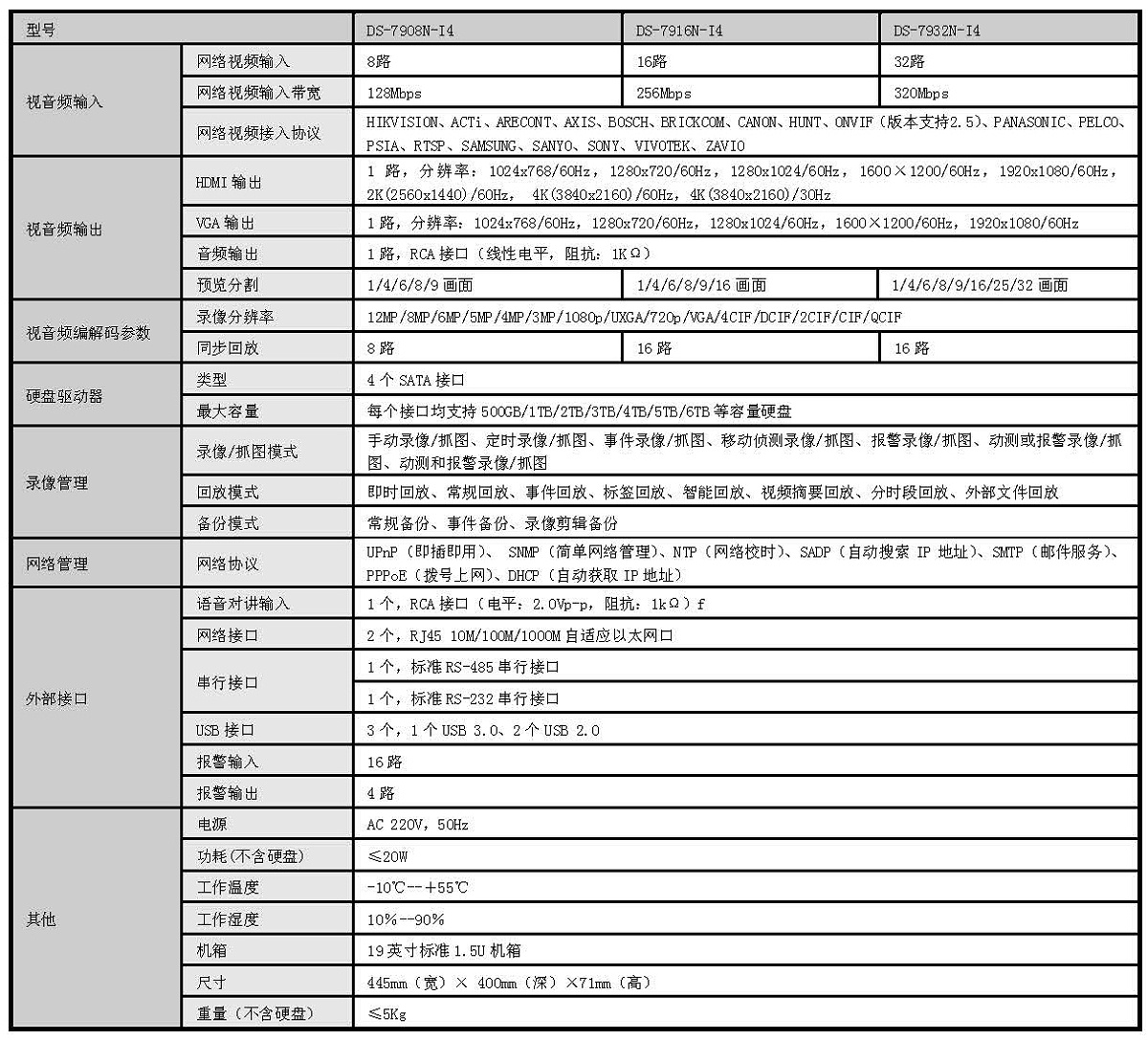 DOC000064215-DS-7900N-I4_V3.4.6_20190327_SPEC_頁麵_2