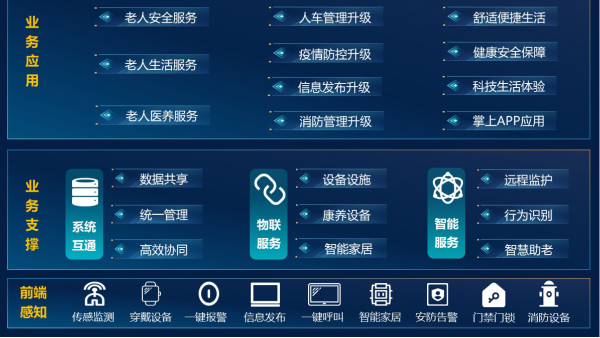 成都安防監控公司如何做好智慧養老？